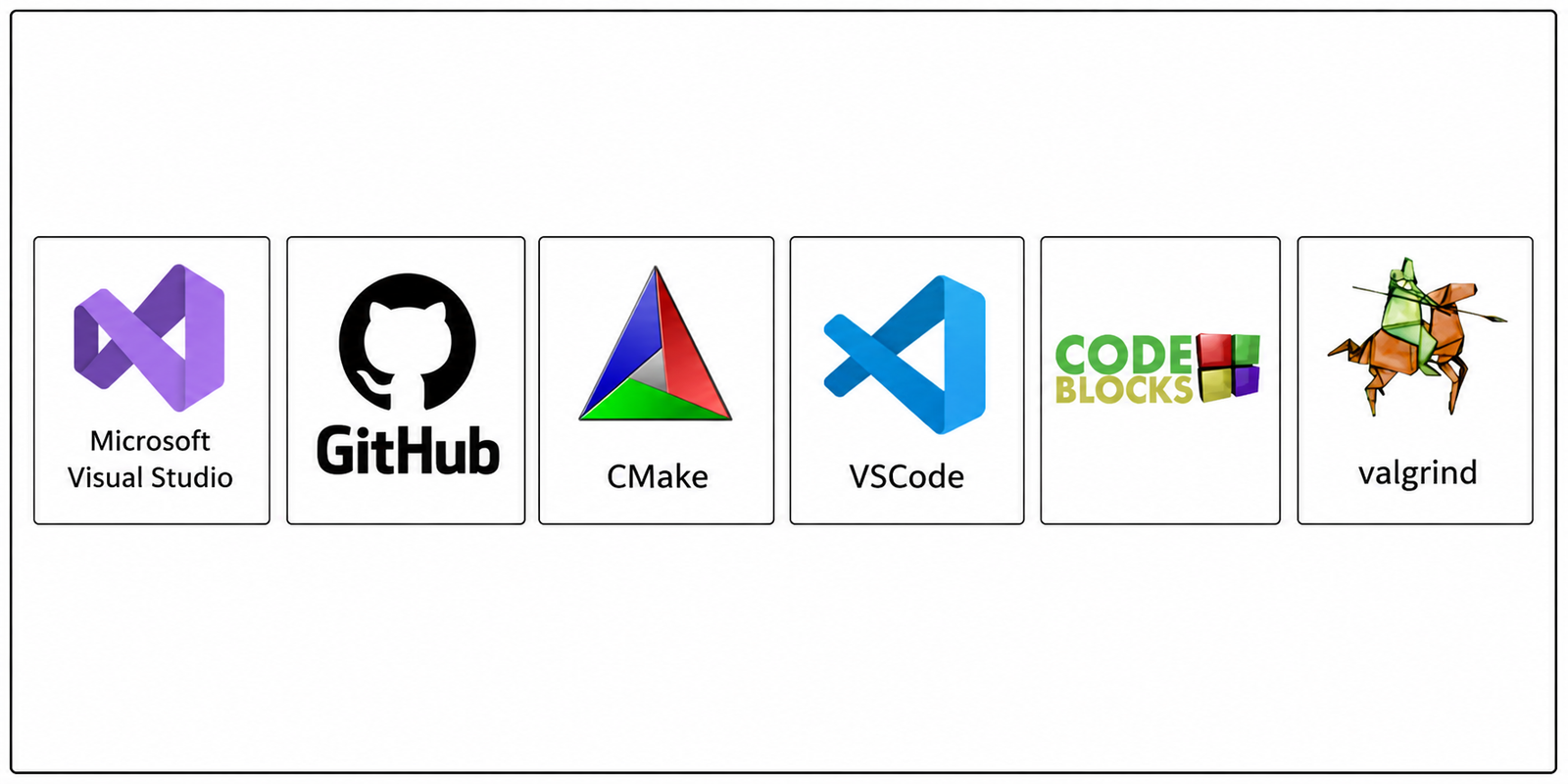 C Programming Tools and Technologies