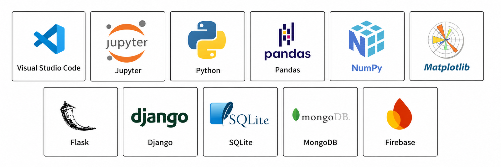 Python Tools & Technologies