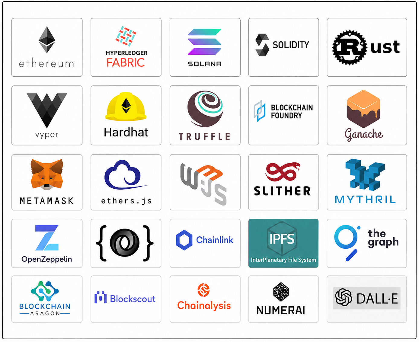 Blockchain Tools and Technologies
