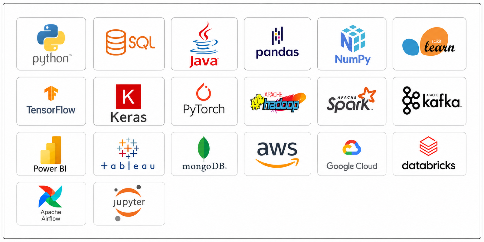Data Science Tools and Technologies