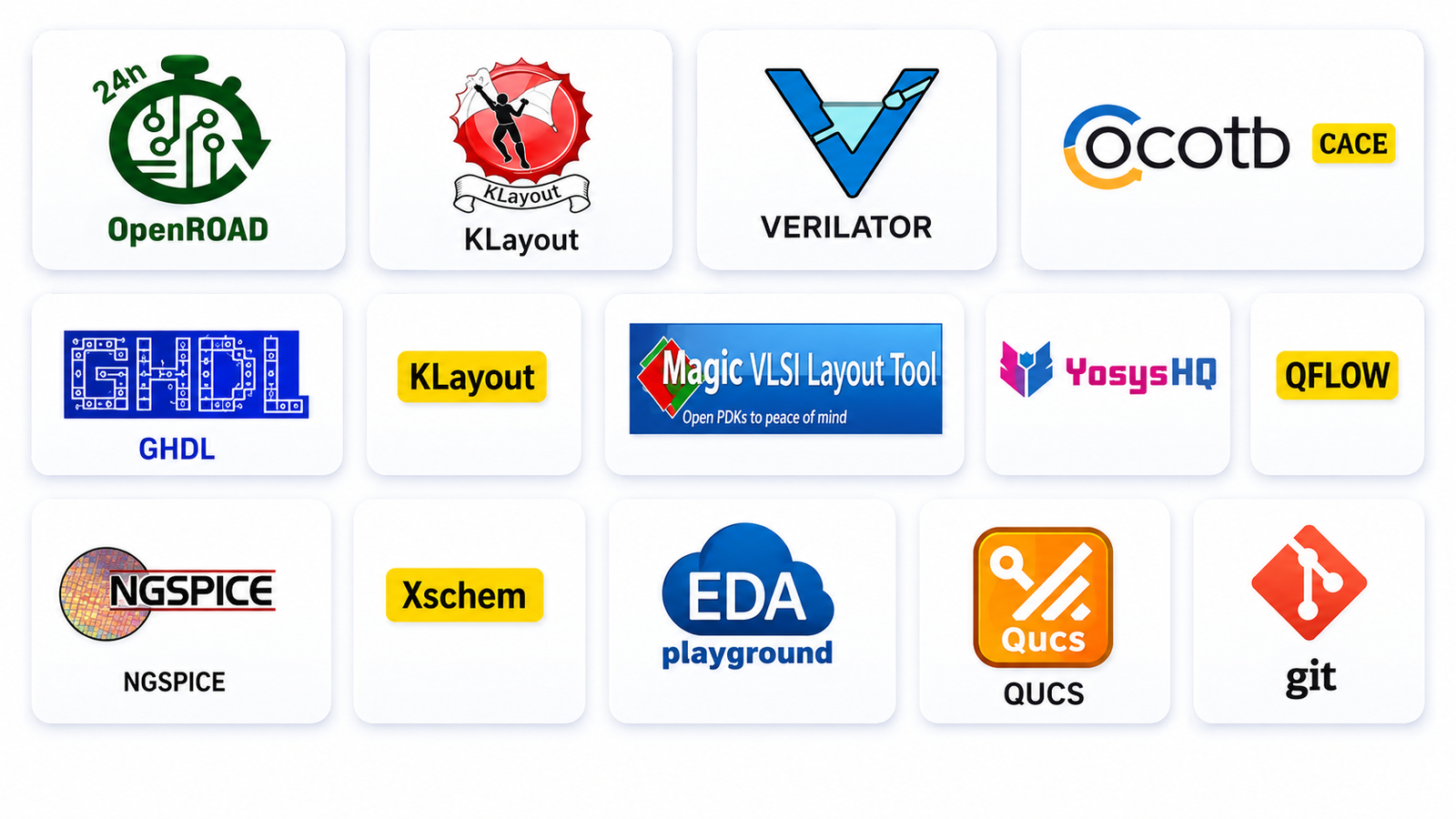 Advanced VLSI Tools and Technologies
